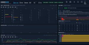 CONDXNOW – monitor aktuálnych podmienok šírenia na rádioamatérskych pásmach
