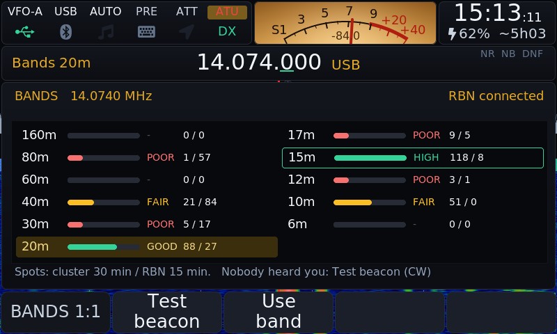 OpenX6X00 – prehľad aktivity rádioamatérskych pásiem a reportov RBN