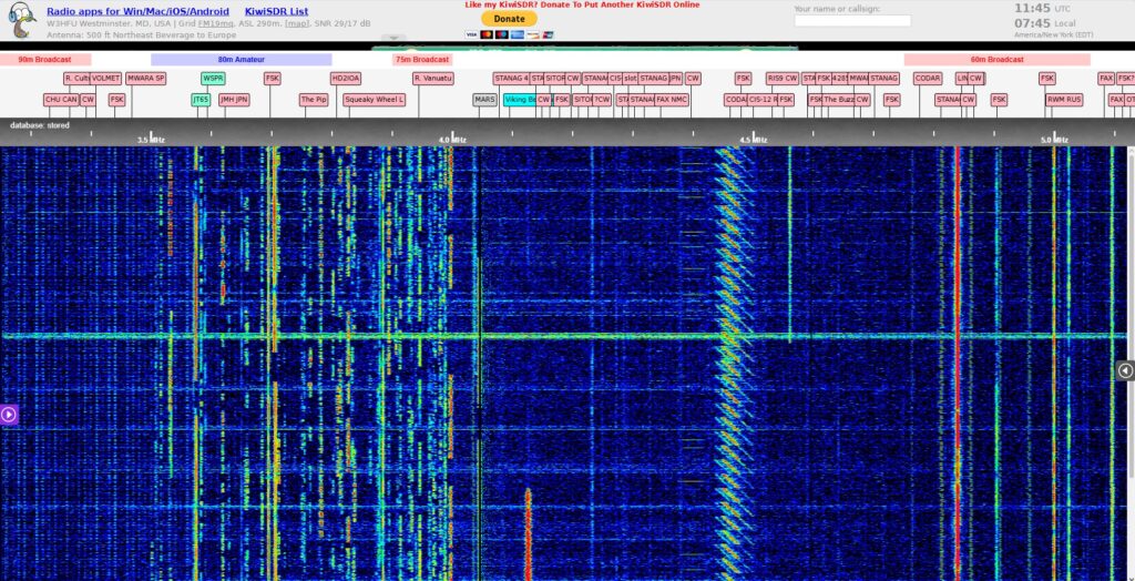 KiwiSDR s beverage anténou: vzdialený prijímač pre spodné pásma W3HFU KiwiSDR spektrum a vodopád pásma 80 m s prehľadom rádioamatérskych a digitálnych signálov