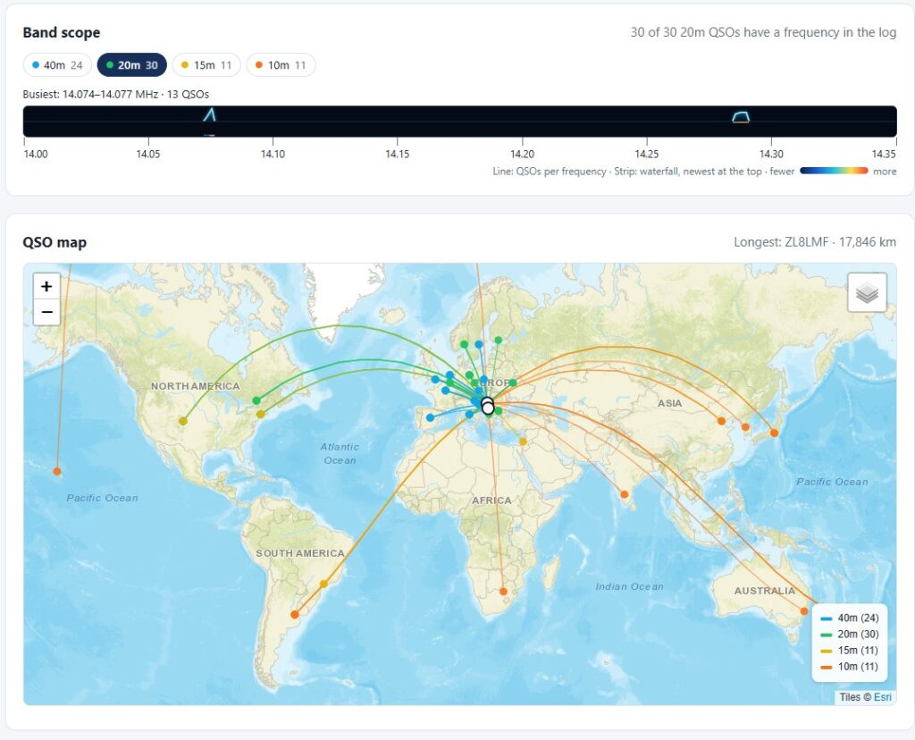 Mapa rádioamatérskych spojení QSO podľa pásiem 40, 20, 15 a 10 m